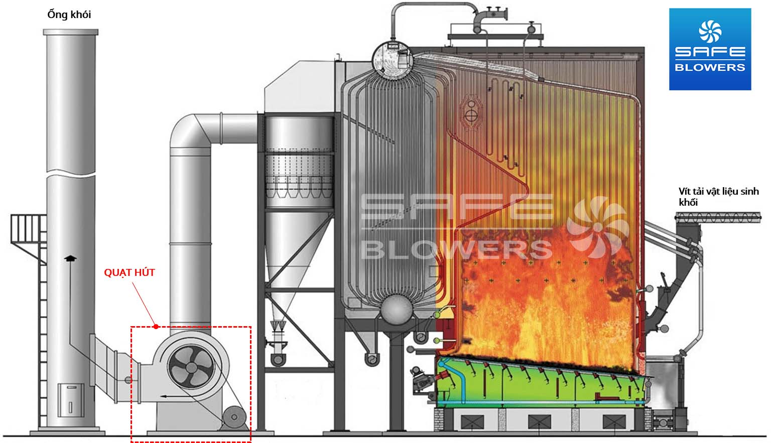 Quạt ly tâm trong hệ thống HVAC